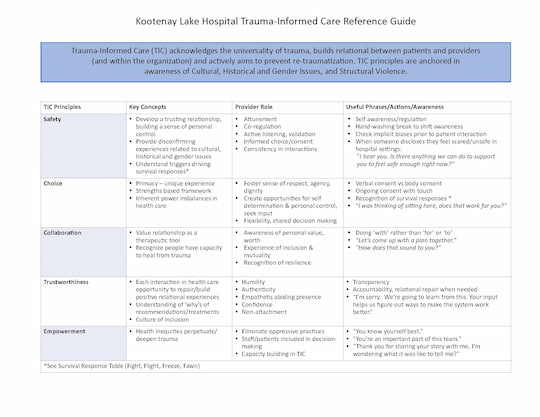 Kootenay Lake Hospital Trauma-Informed Care Reference Guide 2023 Thumbnail