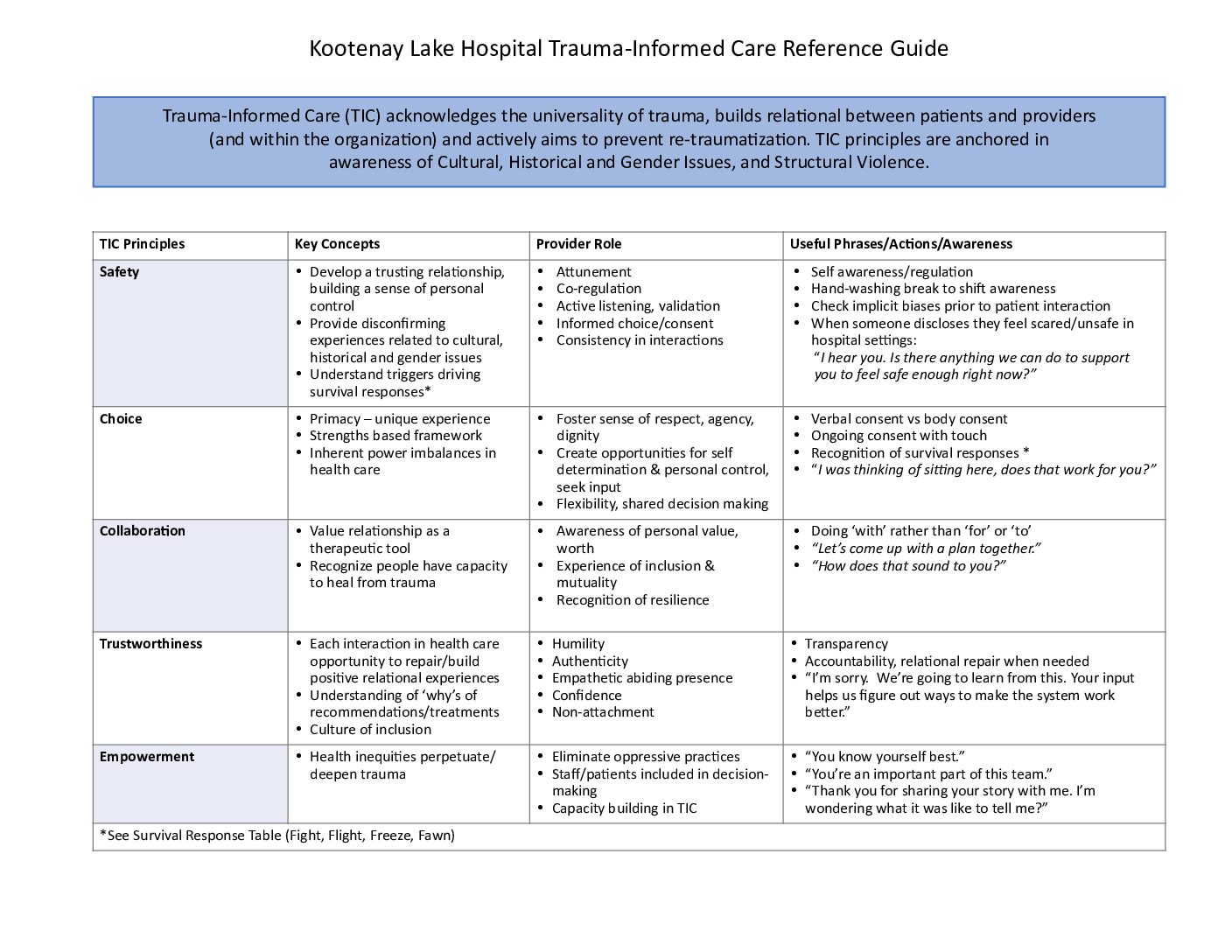 Kootenay Lake Hospital Trauma-Informed Care Reference Guide 2023