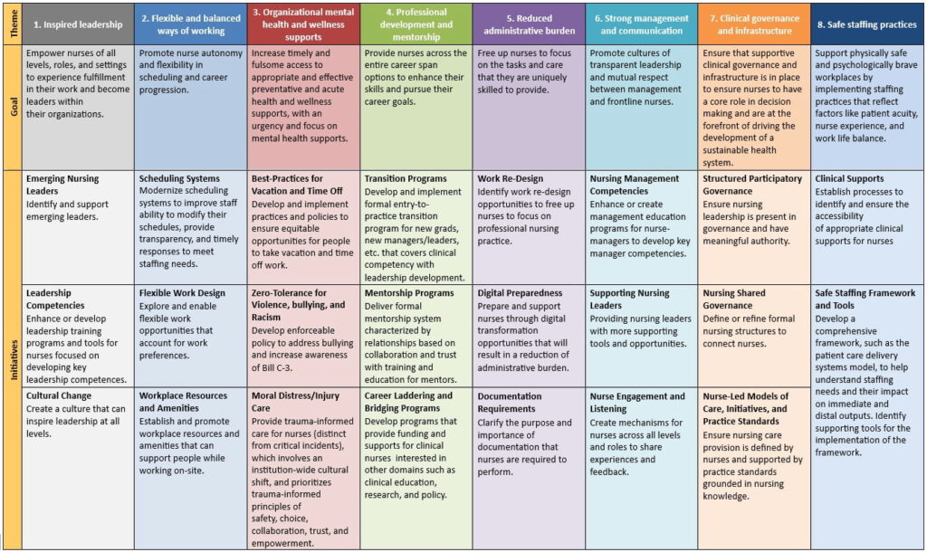 Nursing Retention Toolkit: Improving the Working Lives of Nurses in ...