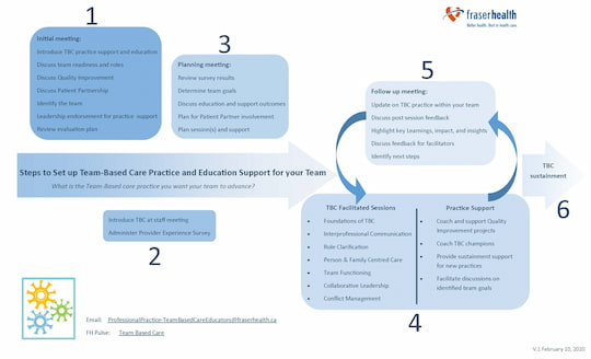 Steps to Set Up Team Based Care Thumbnail
