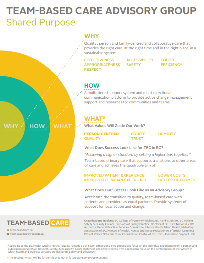 Team-Based-Care-BC-TBC-Advisory-Group-Shared-Purpose